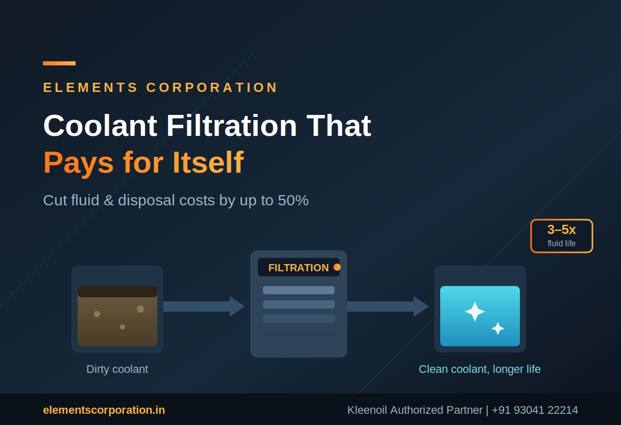 Choose The Best Industrial Coolant Filtration That Pays for Itself